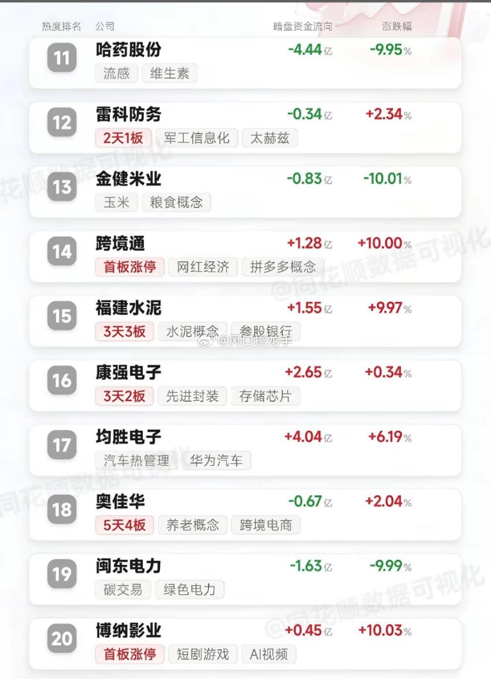9月28日焦点股Top30来了🔥资金流向大揭秘！谁是今日最强黑马？看看有没有你的心头好！9月28日