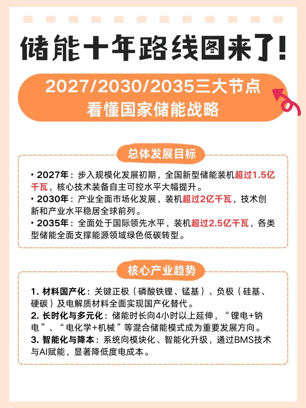 国家储能十年大蓝图，下一个时代级风口已敲定很多人还没反应过来，国家已经把未