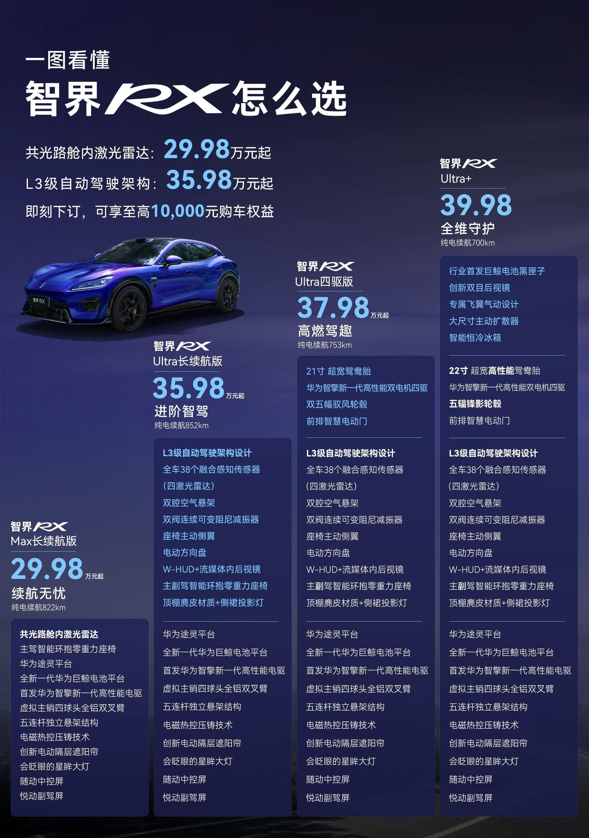 #赵长江称不买L3就像当年不买5G手机#最近关注到刚开启小订的智界RX，说实话在现在一众偏向家用取向