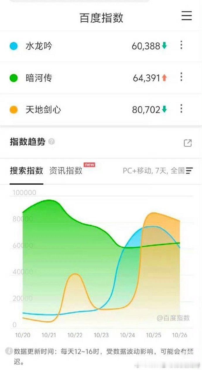 这样看三部确实缠缠绵绵差不多