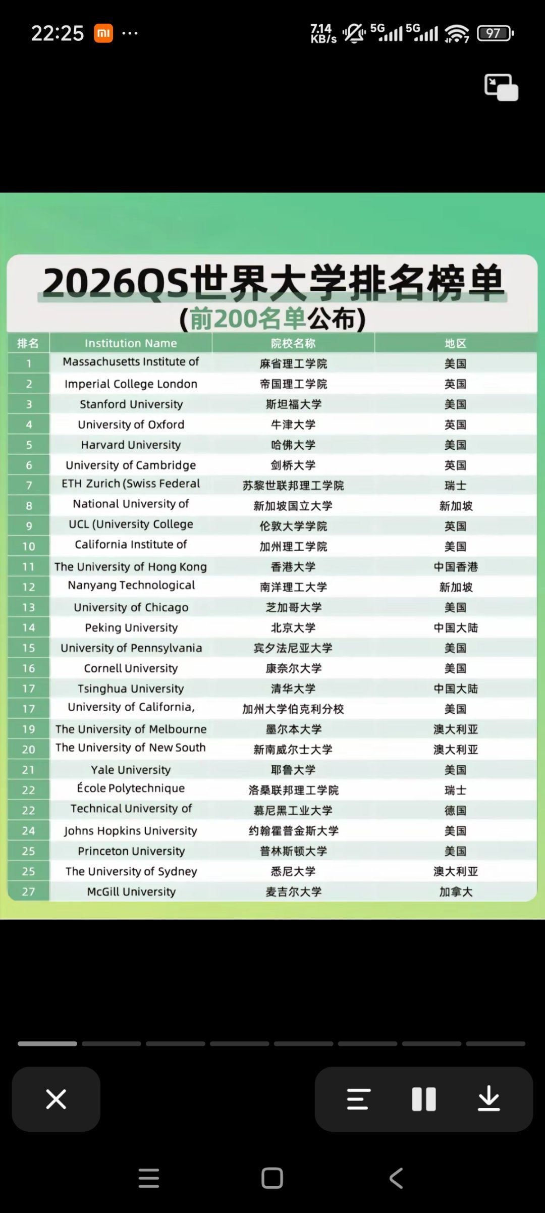 新加坡国立大学还是牛逼，亚洲第一