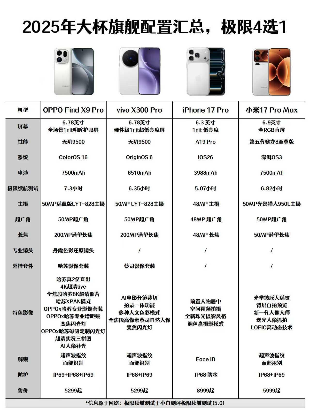 听劝的来！一图看懂热门大杯旗舰如何选最近翻相册发现，今年出去玩的照片，很多都
