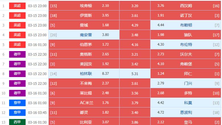 25041期周六英、德、意、西甲联赛组合足彩14场个人心水选场图文详解方案