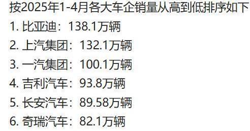 长城汽车今年前四个月的销量数据刚出炉，我来聊聊这股味儿。1月销量跌了22.2