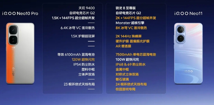 都是骁龙8至尊版的新手机iQOONeo1112+256259916