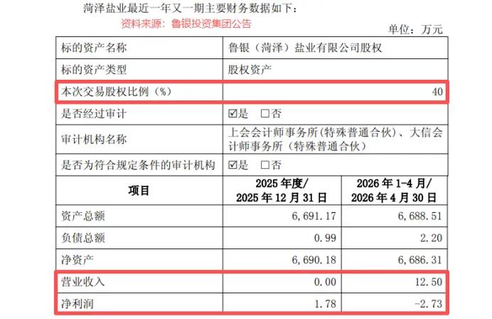 万华化学豪掷百亿押注电池材料手握盐矿资源谋全局2026年9月初，万华化学