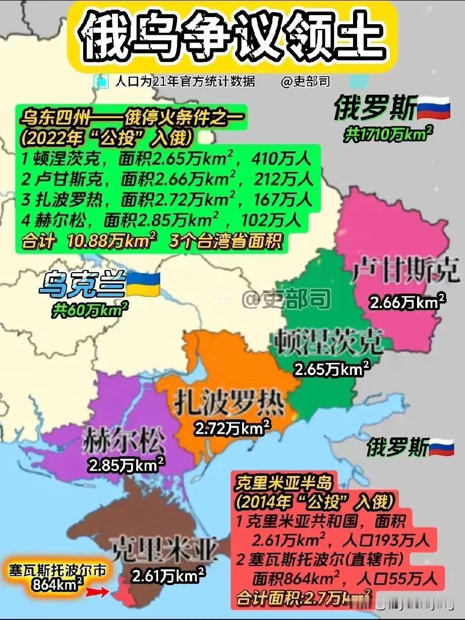 据外媒数字，四年俄乌战争俄军各类武装力量（正规军、志愿兵、PMC、顿巴斯民兵）预
