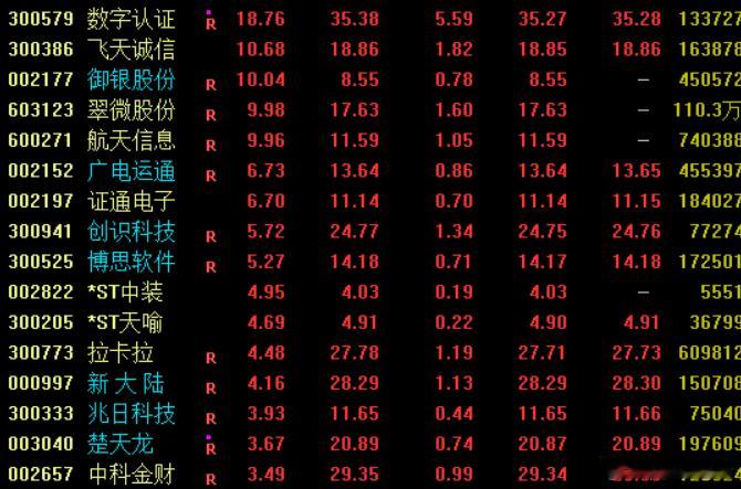 消息面上，据报道，中国人民银行，中国人民银行将出台《关于进一步加强数字人民币管理