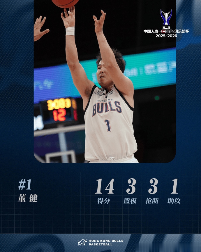 香港金牛分享本场数据海报: 虽打得艰难, 但始终未失拼劲