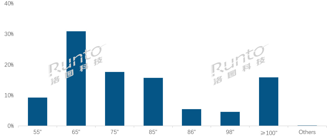 2025年中国会议电视市场报告全年销量达10.5万台，同比大幅增长107%创维以