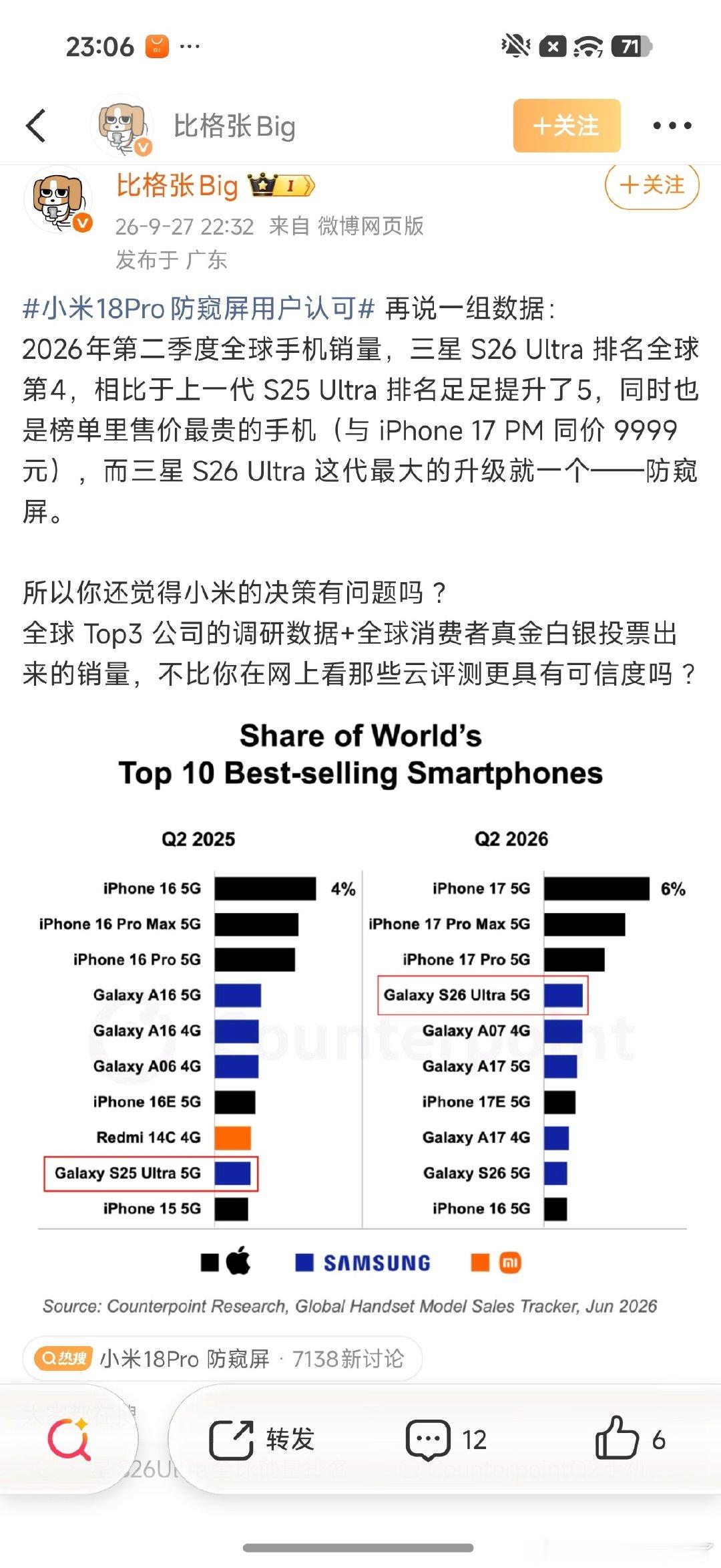 为了洗这块屏幕，全军出击了一个个只会滚刀，只会诡辩每次小米出新机我都冲首发然后米xiao子会骂我为什