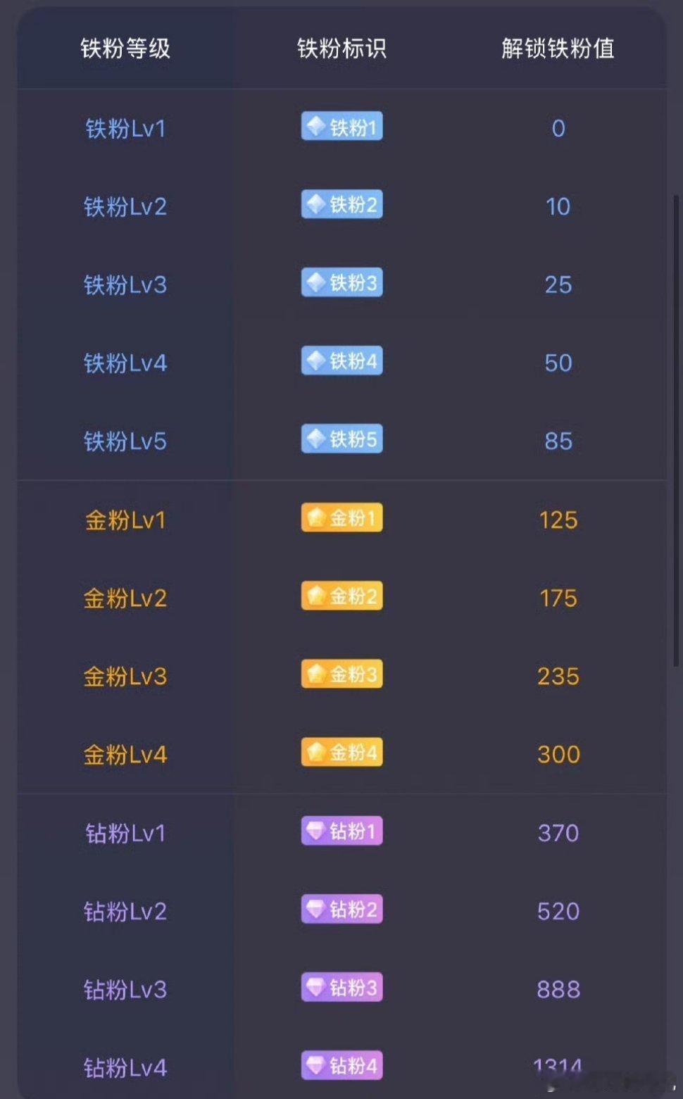 集合养铁啦！速来报到家人们，养铁模式正式开启！把今天的帖子全部点赞+评论走一波?