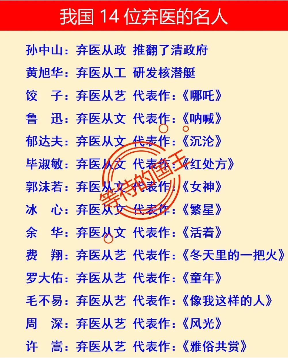 鲁迅：学过医郭沫若：学过医余华：学过医如图是我国历史上以及现代弃医从文、
