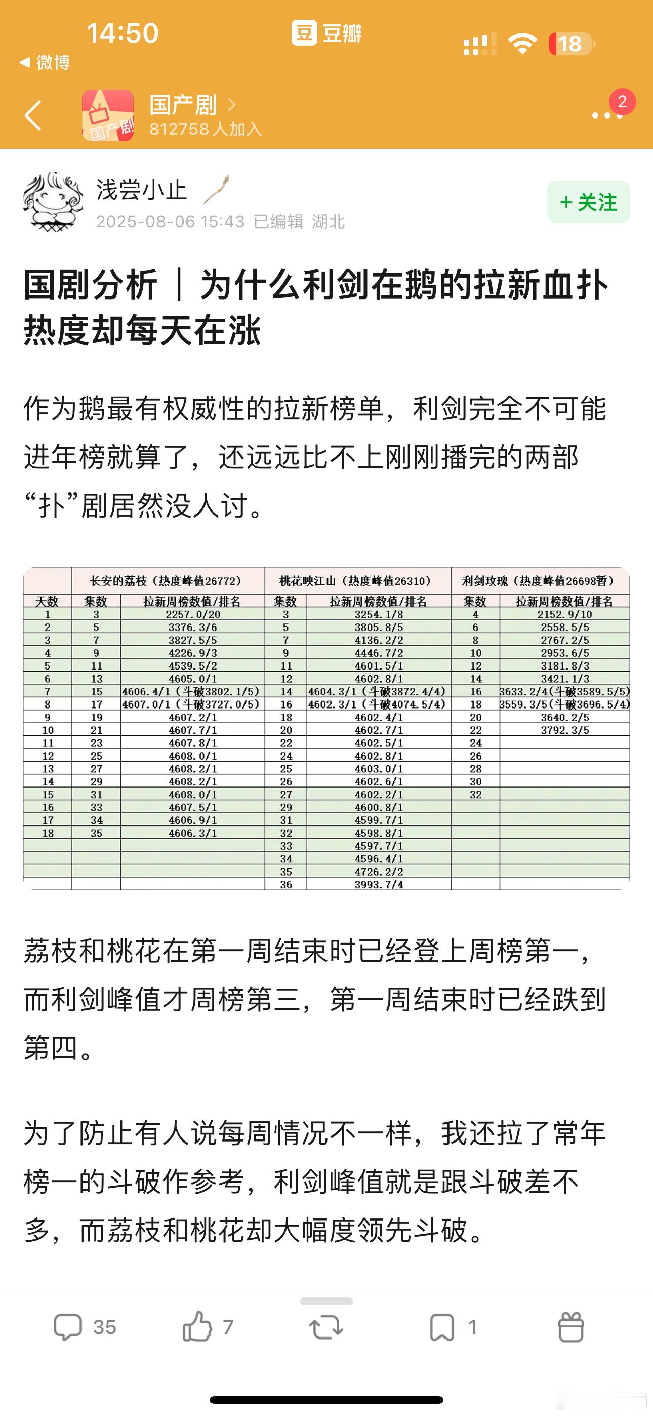 根本没人扒她的剧就默认播完就行[笑着哭]​​​
