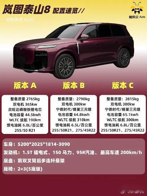 泰山8来了，问界M8和理想L8压力来了最新的402期工信部新车公告和最新的