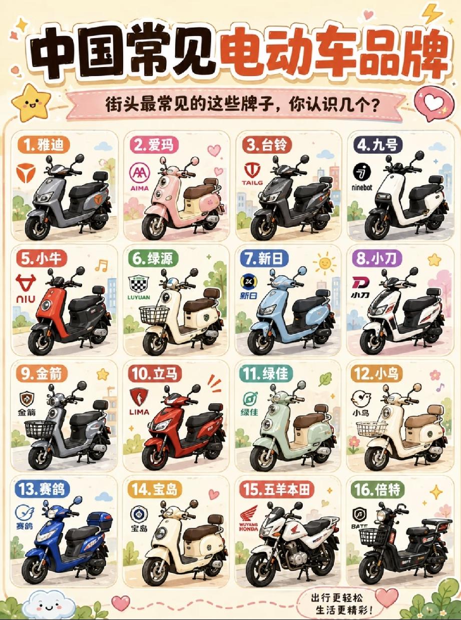 但很多人买车特别迷茫，品牌太多，价格很乱。到底哪些牌子口碑好、耐骑、不容易