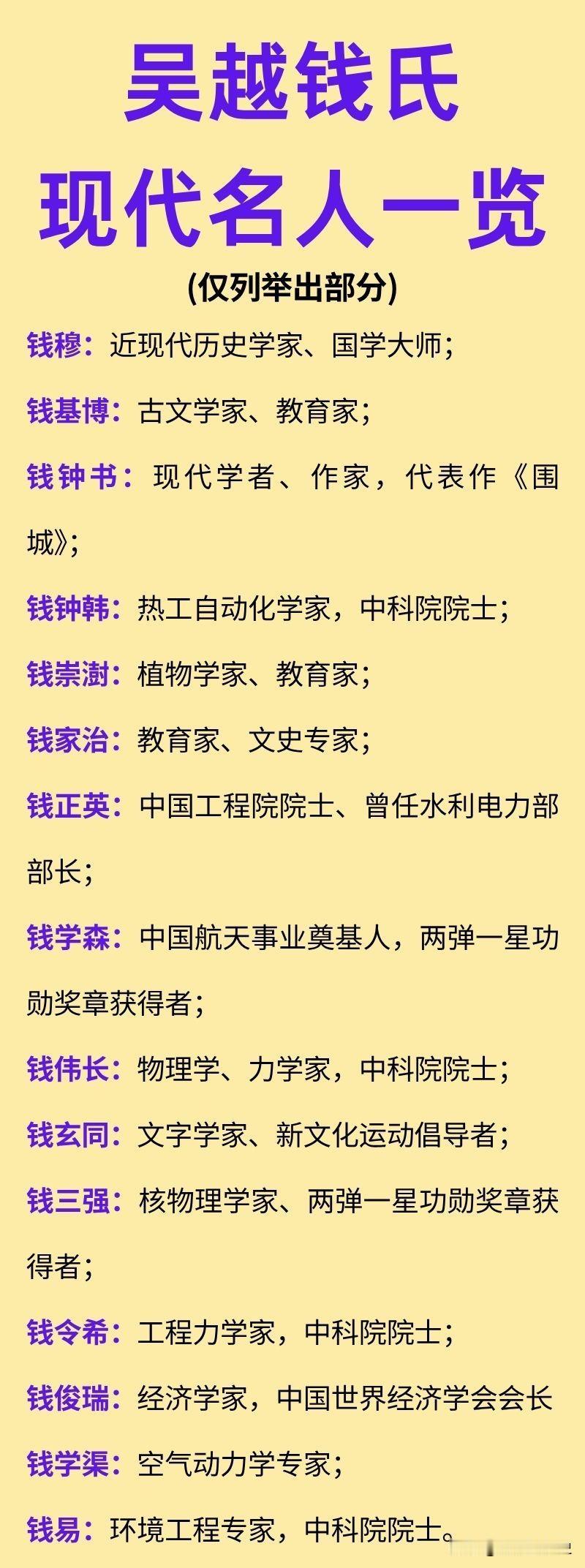 吴越钱氏走出的现代名人一览！他们当中有的成为了科学家，如钱学森、钱三强，为我