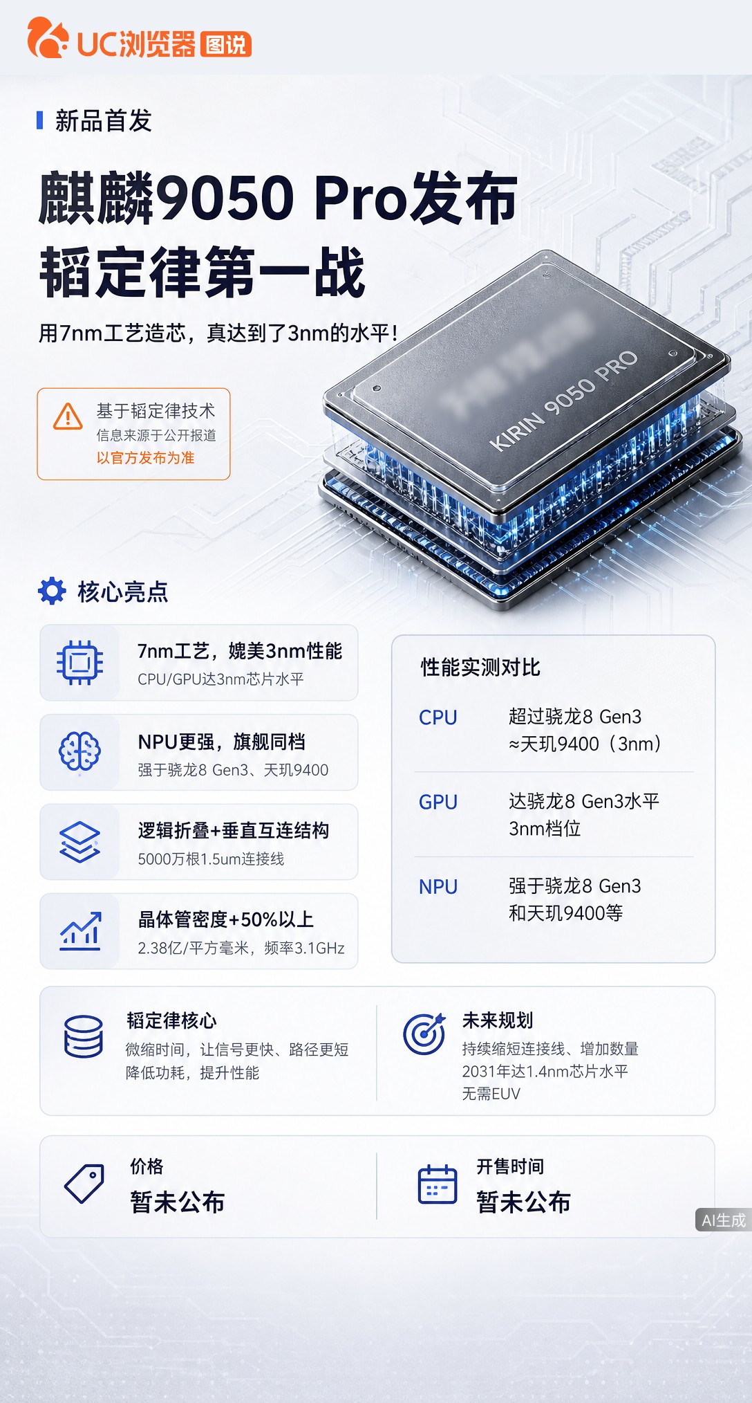 麒麟9050Pro用7nm工艺跑出3nm性能？实测CPU追平天玑9400，NPU甚至更强。靠韬定律把