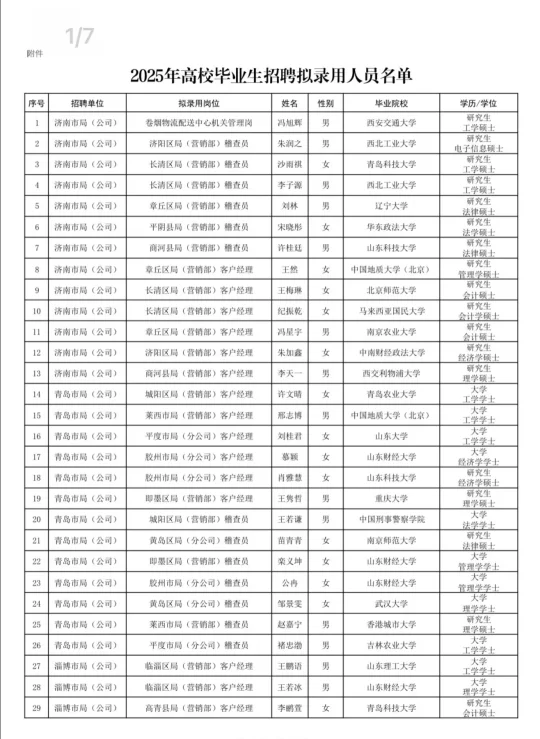 来了！2025山东烟草上岸人员名单公示