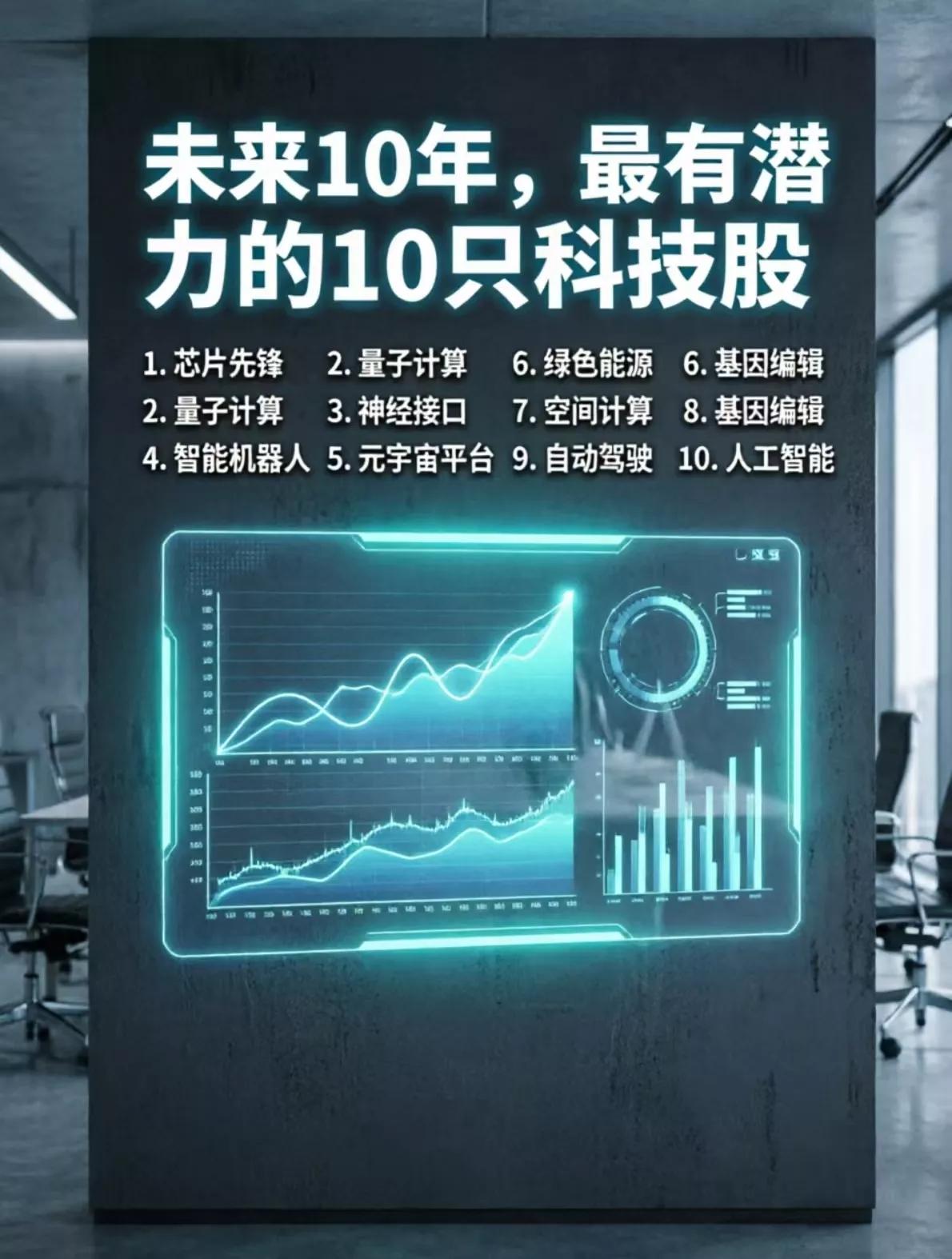 未来十年！最值得死守的10只顶级科技股清单:（不是所有科技都值得拥有）最近科