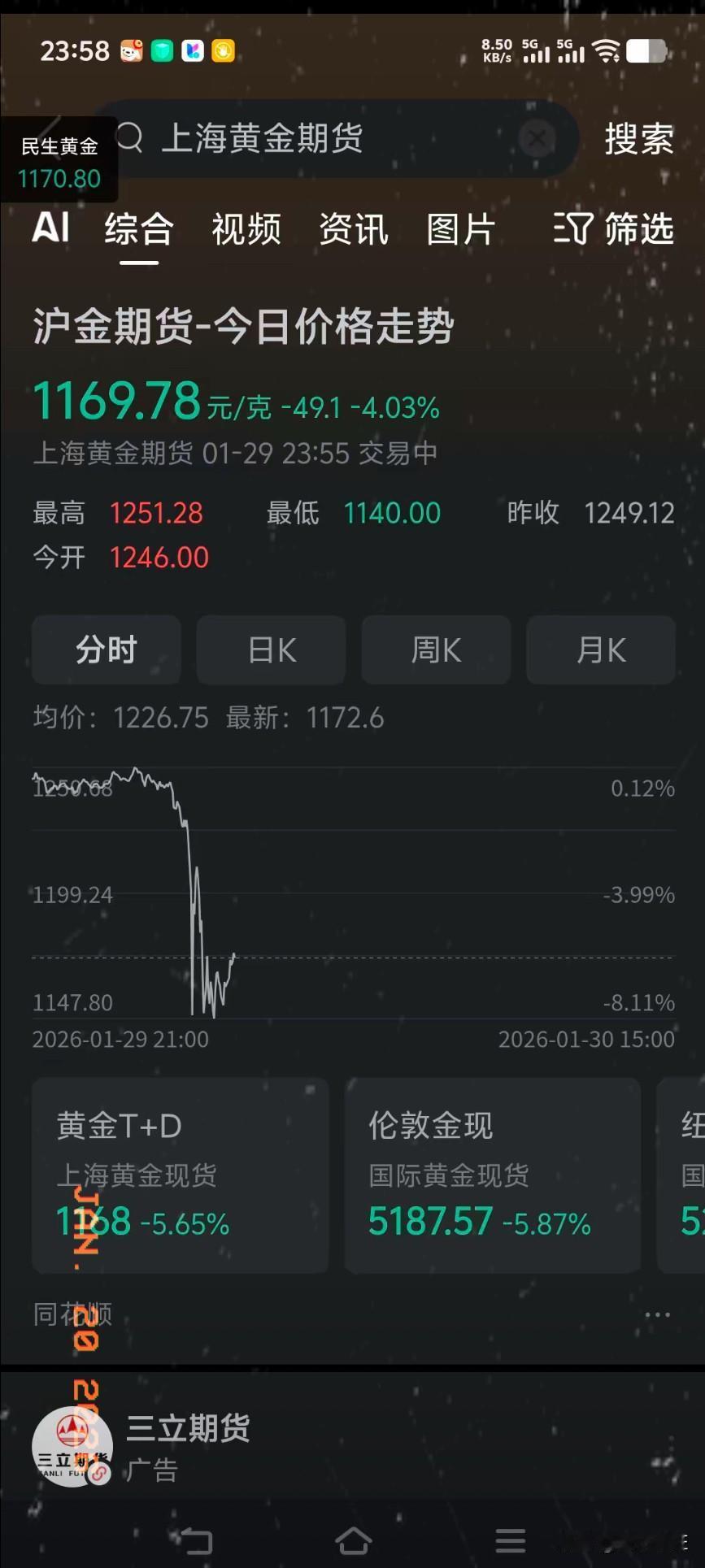 也许国家是为了保护老百姓，不想让老百姓参与黄金白银的疯狂！今晚11点左右突然砸