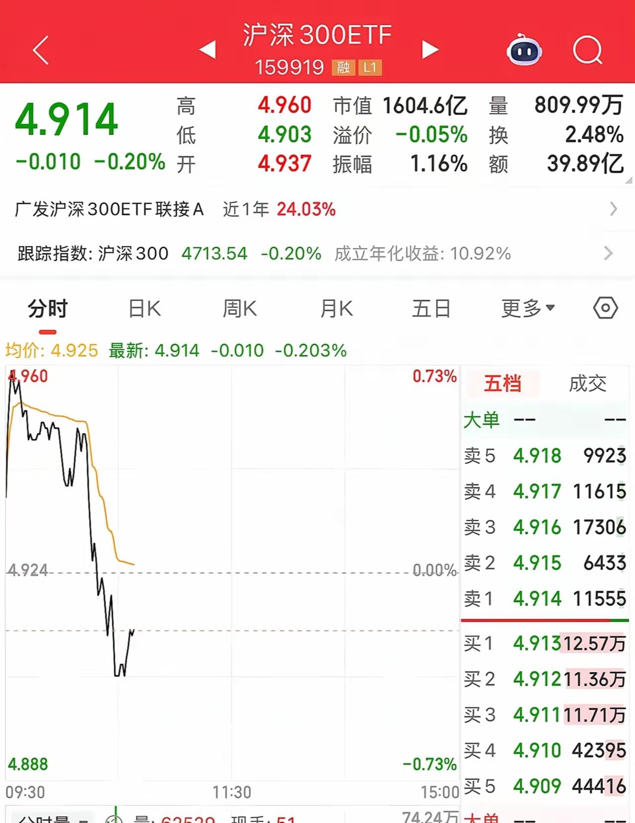 今天沪深300ETF继续砸盘卖出，早上明明挺好的走势，沪深300ETF又出来砸盘