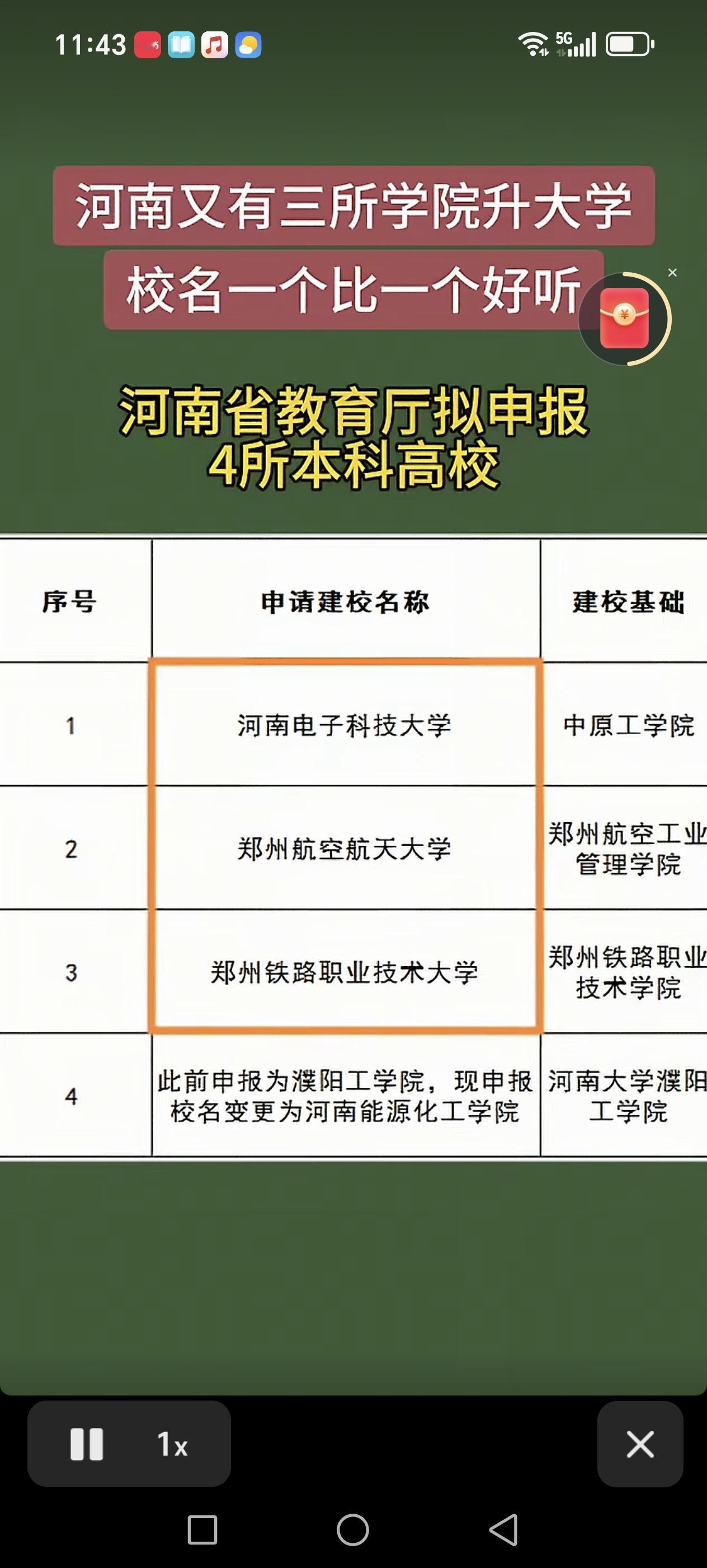 河南又有三所学院升大学