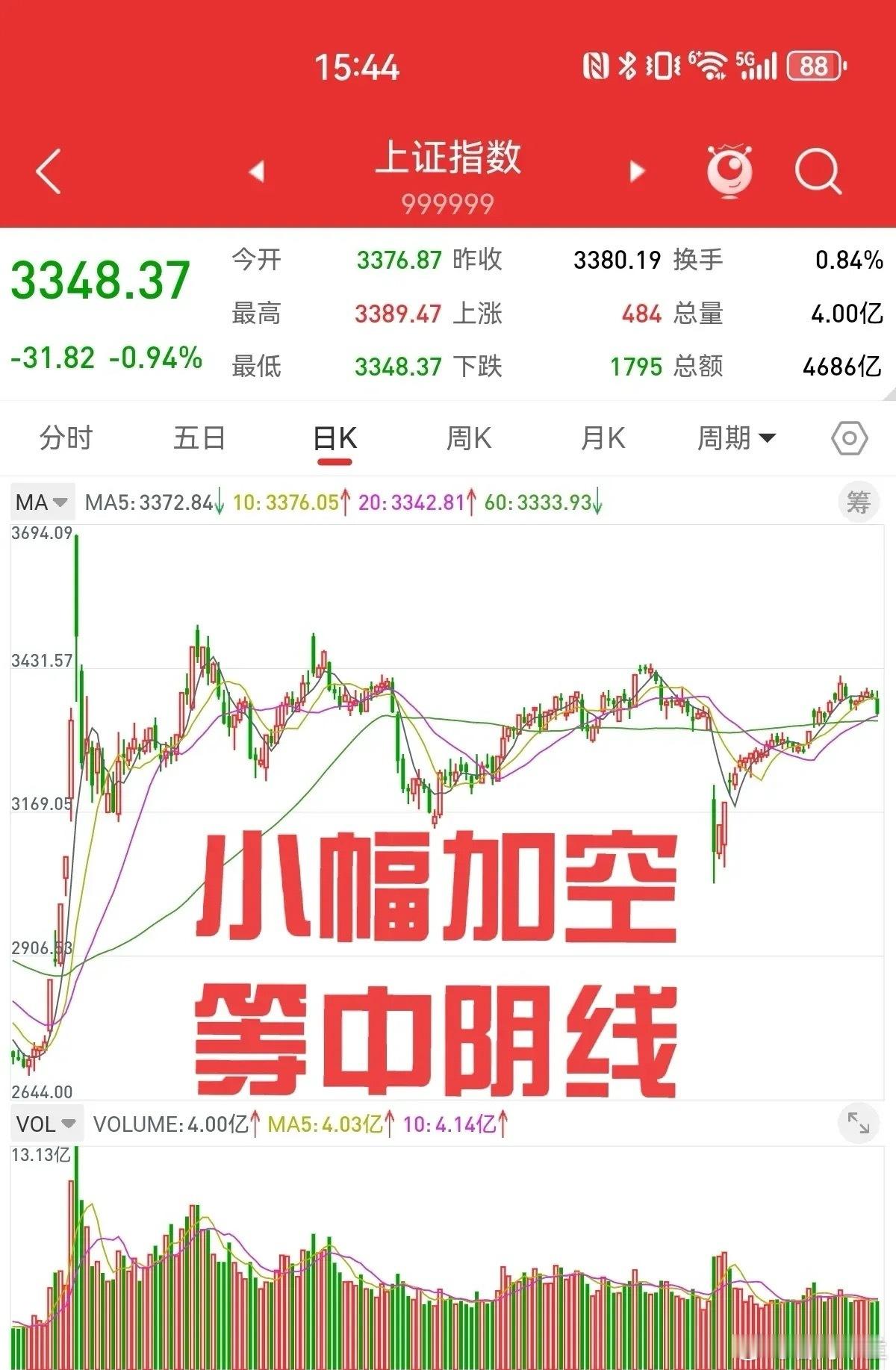 从股指期货的角度，分析周五股市大幅下跌的原因。上周五个交易日，股指期货合计减空1