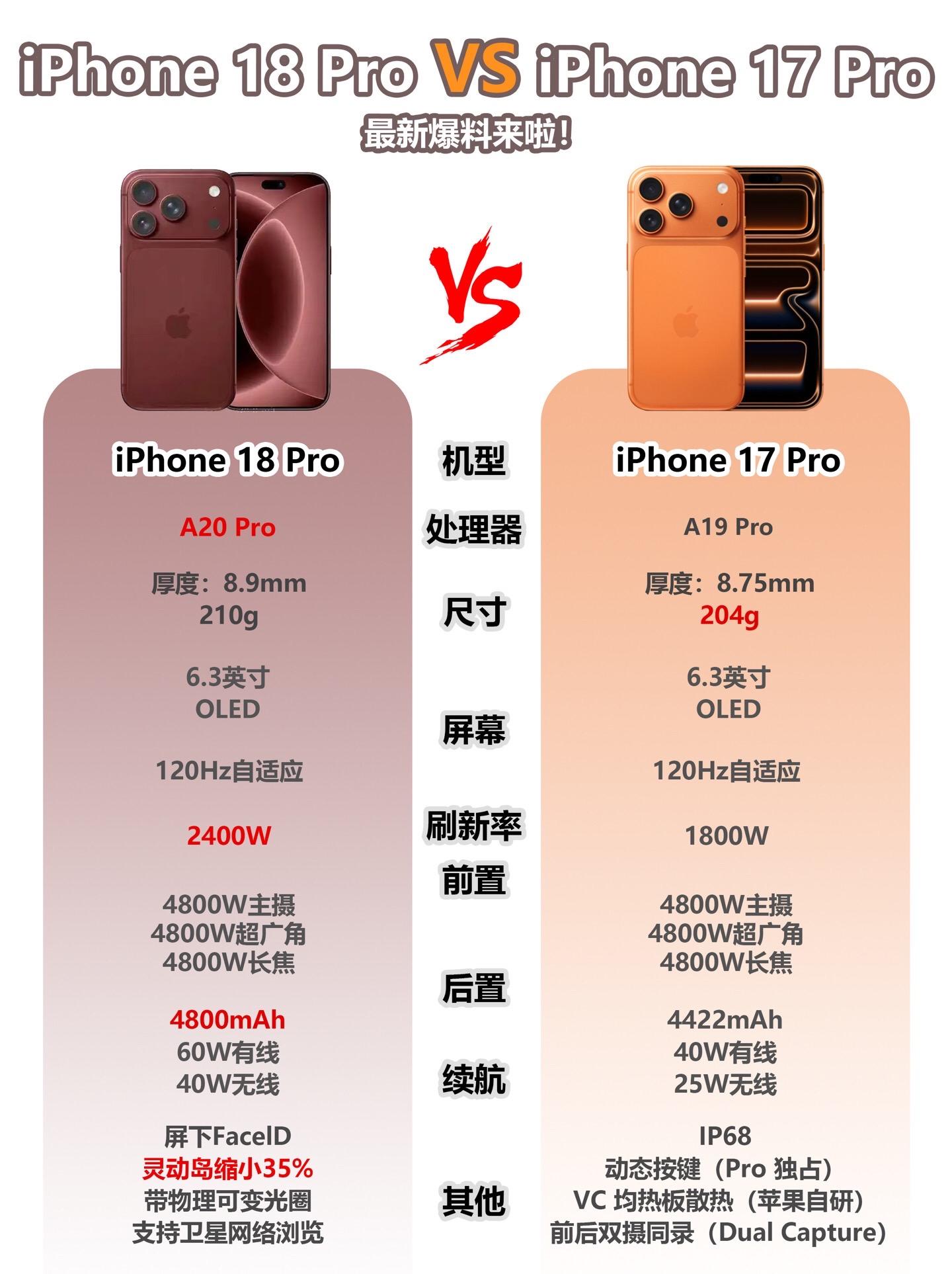 iPhone18pro最新爆料。