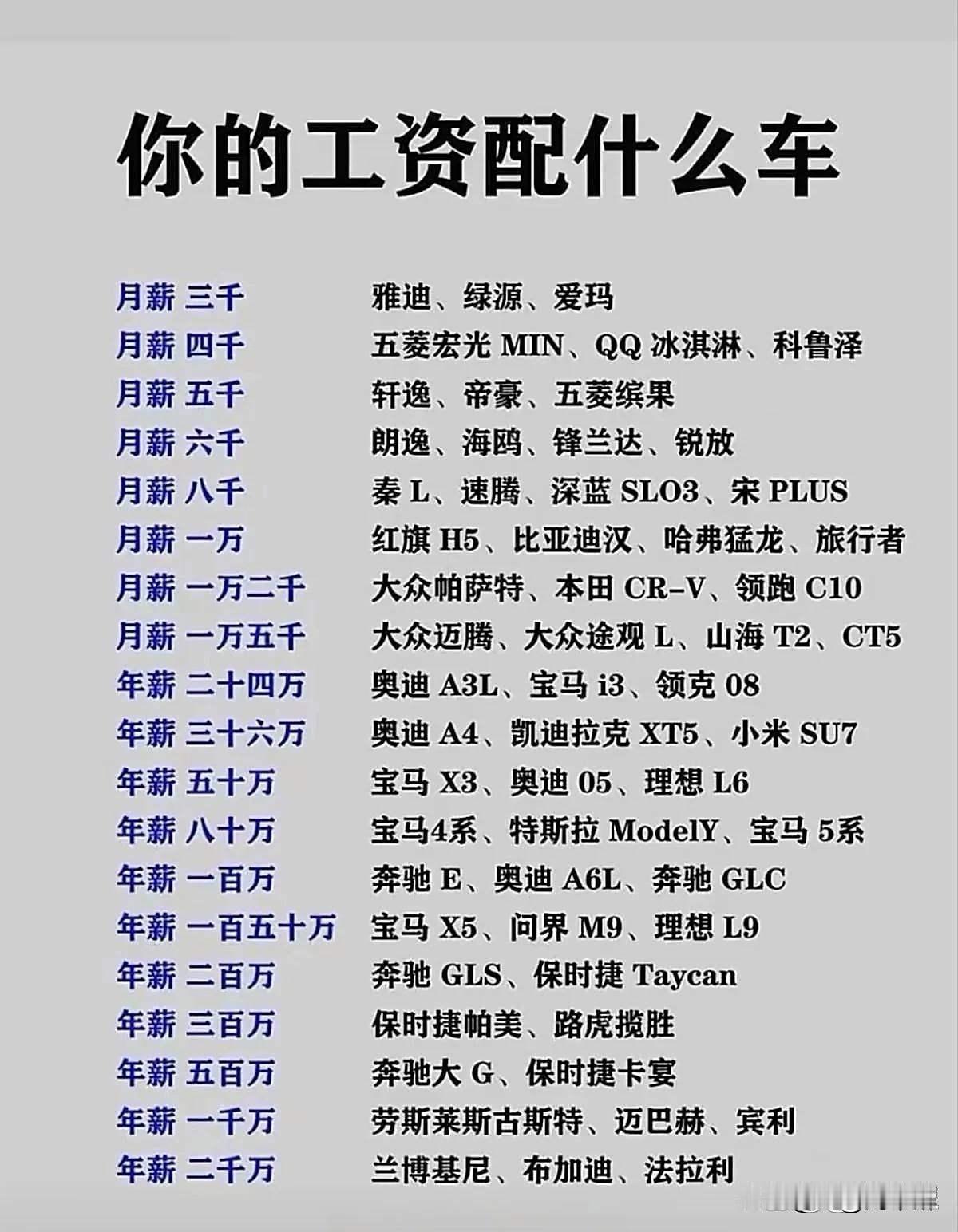 工资决定你的配车！要想开豪车，除非你是富二代或者是官二代。不然，即便送