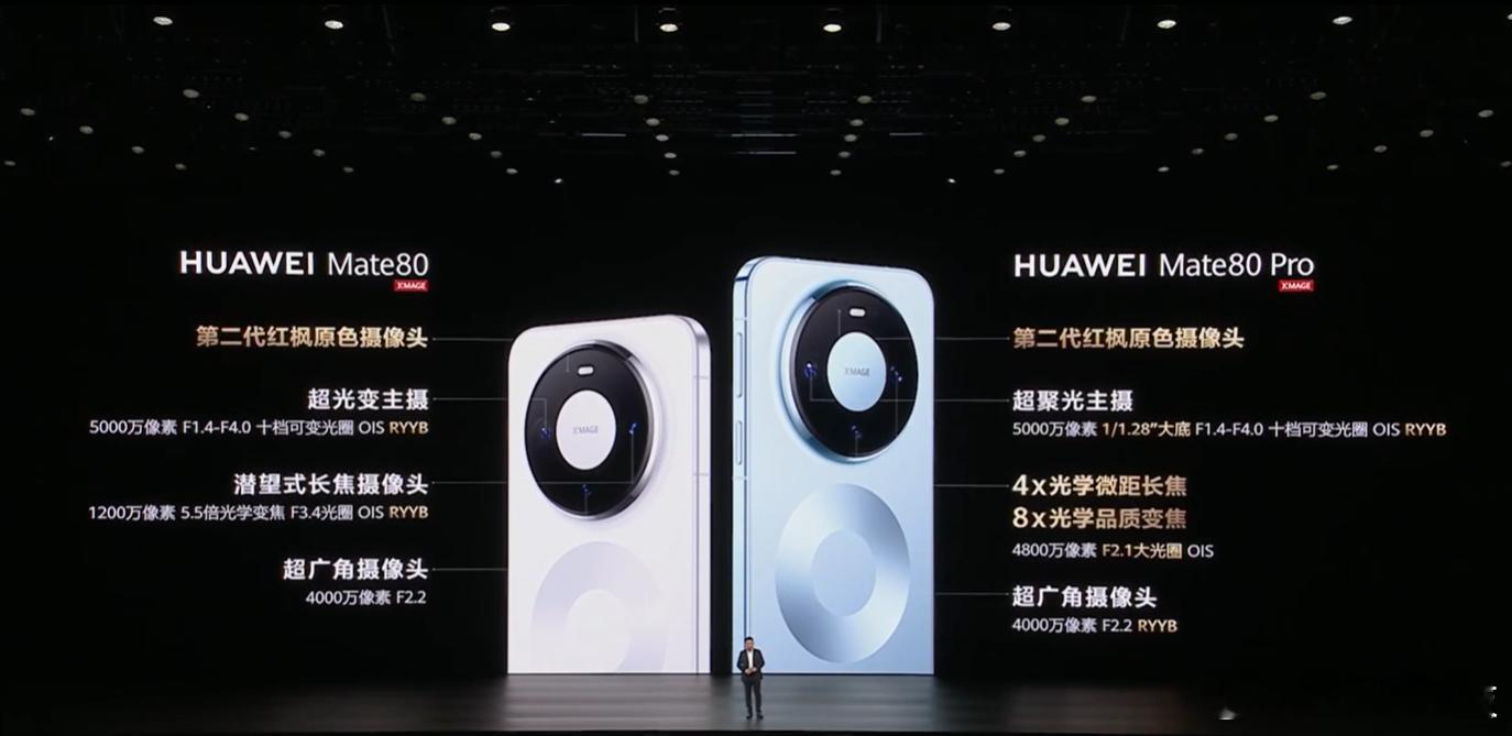 三款产品的影像规格配置