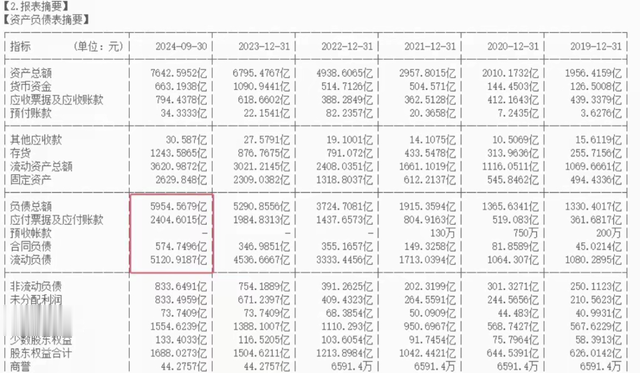 负债5000亿,比亚迪天塌了?