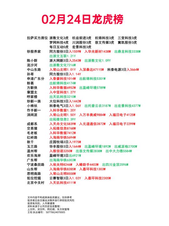 02月24日龙虎榜