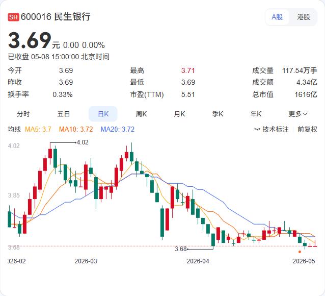 史玉柱旗下健特生命刚向民生银行转让10%村镇银行股权，作价4545万元！5月