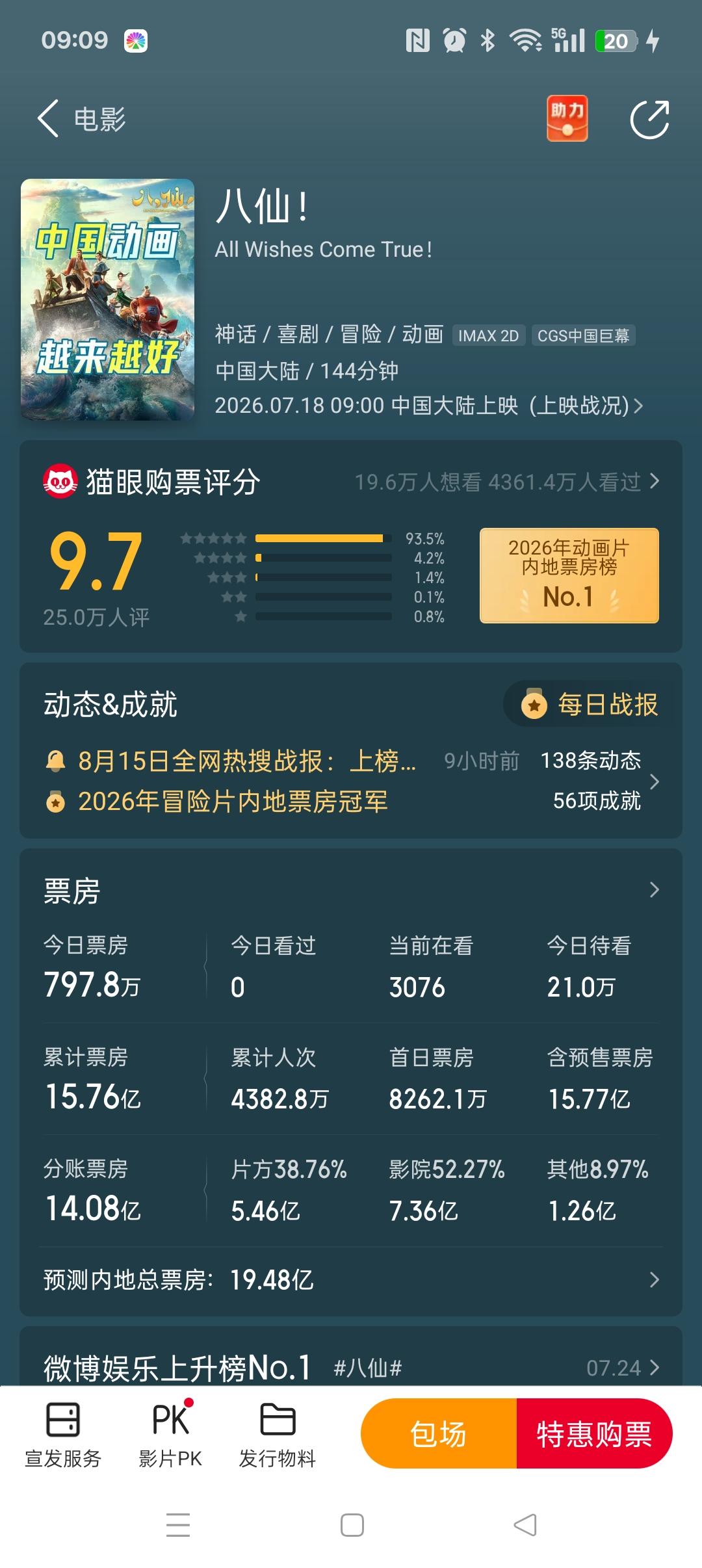 两部电影《八仙》同《功夫女足》对我来说，都不是我的菜为啥暑期档都过去看了，