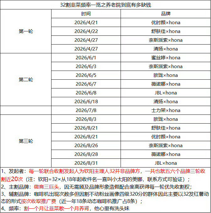 #深化体育饭圈乱象整治#运动员自己全平台主页挂合作邮箱就算了，一边合作娱乐圈营销大操盘手一边让家人专