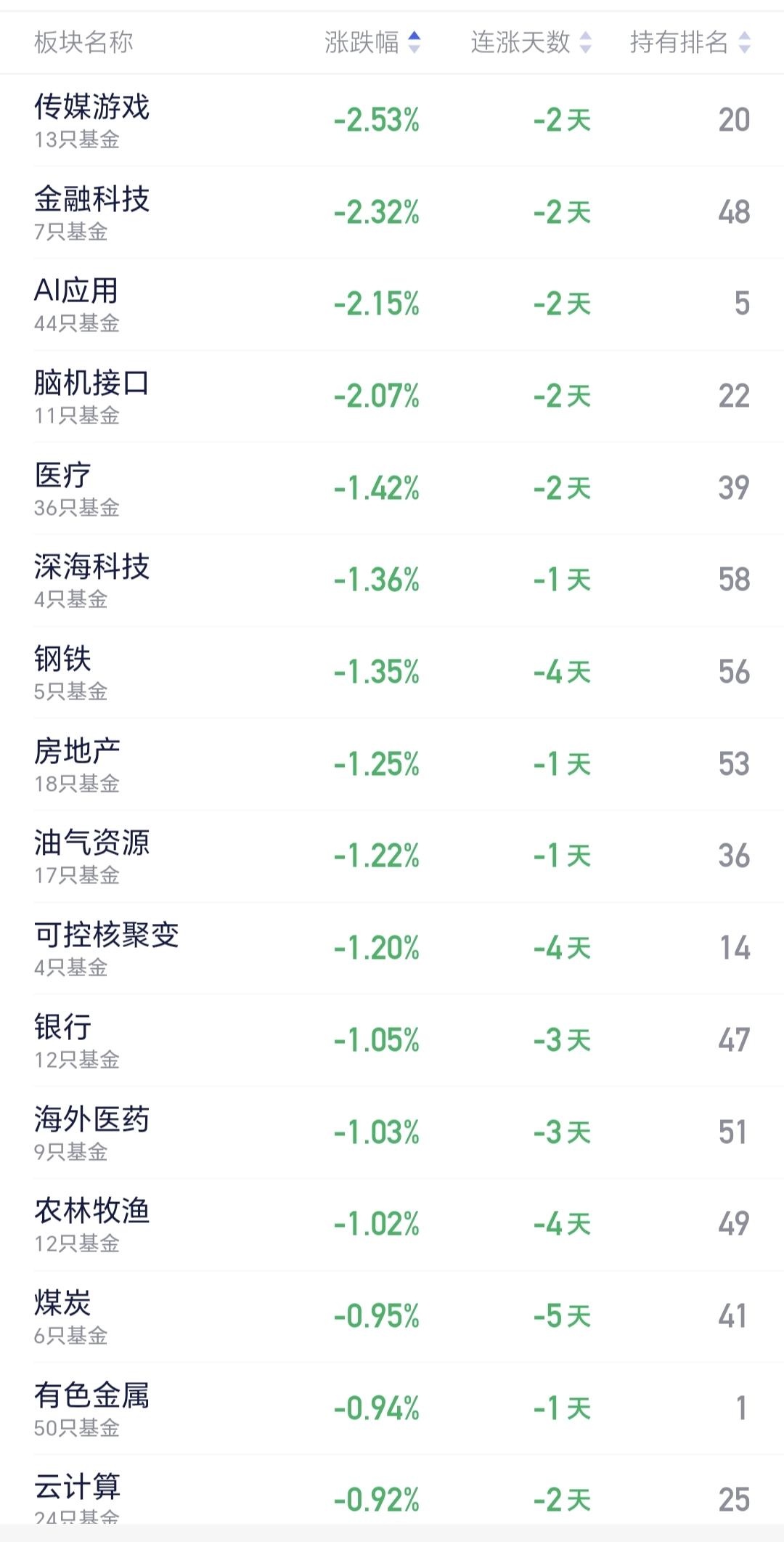 基金：AI应用板块应该怎么办AI应用是最近的热门板块，消息面上也是各种传闻，前