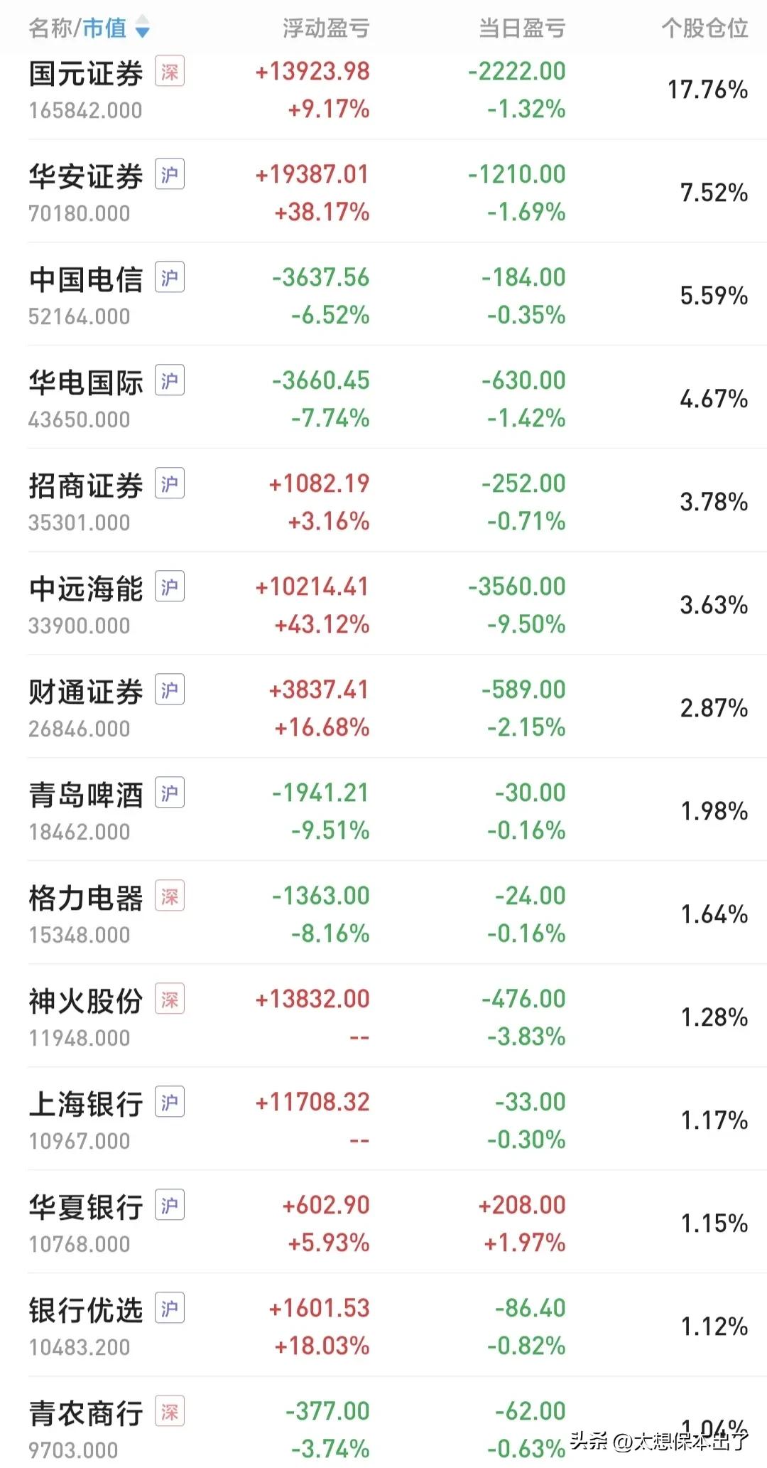 新年快乐，消费完成……