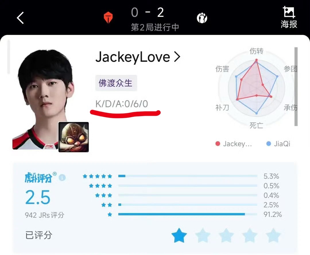 什么情况？！JackeyLove回归，四场打出0-22！史诗级战绩！Jackey