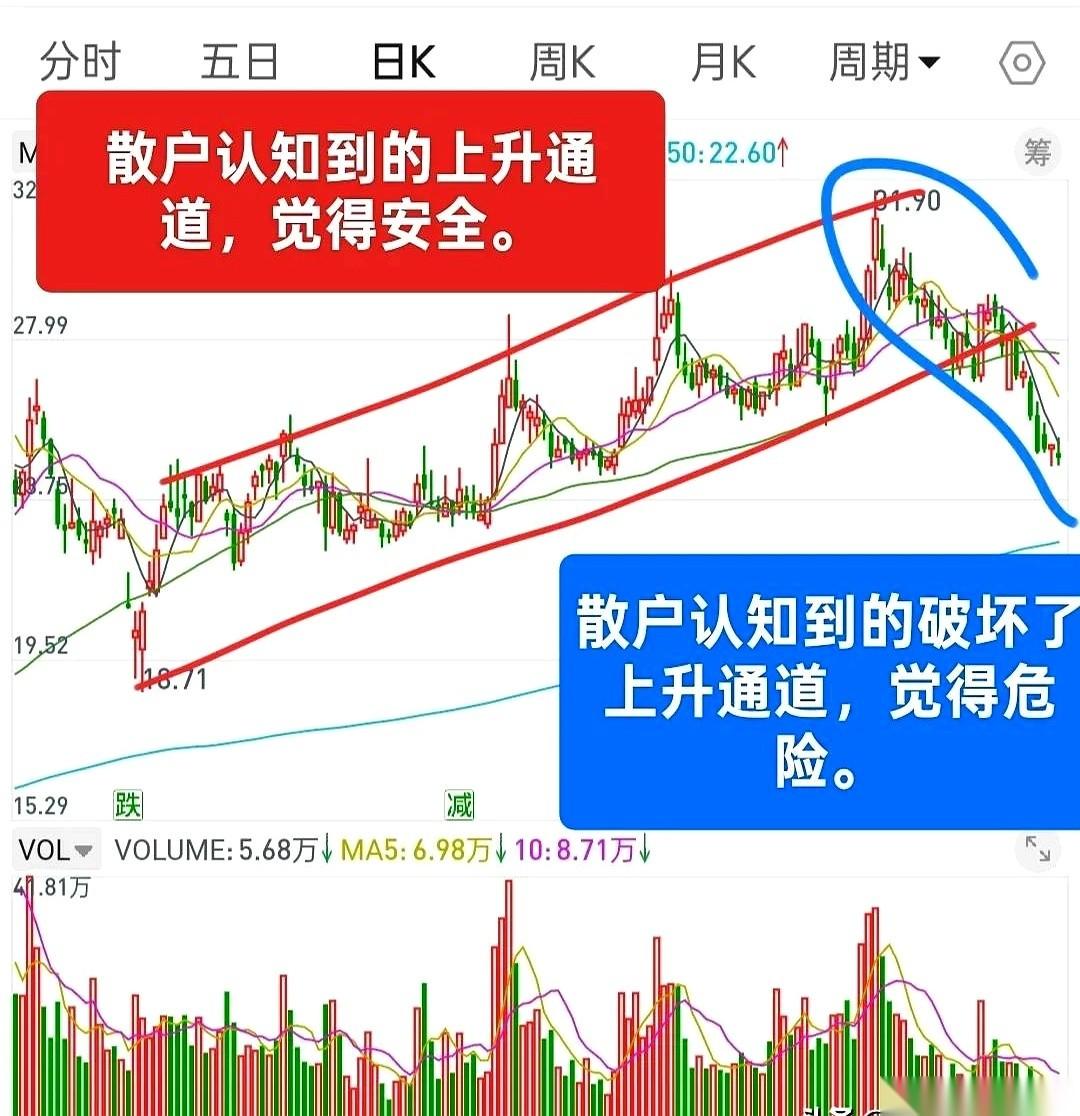 明知道那地方可能是个坑，昨天收盘前，我还是跳了进去。就赌它是个还没收网的陷阱。