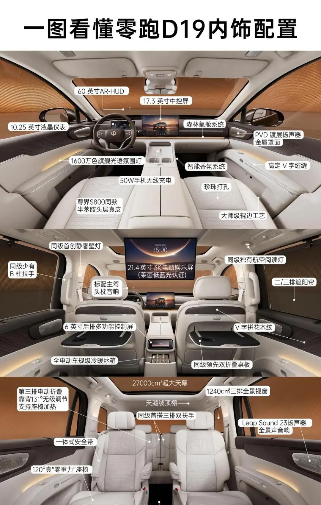 2026年30万级年度爆款提前预定？零跑D19的配置太超纲12月2...