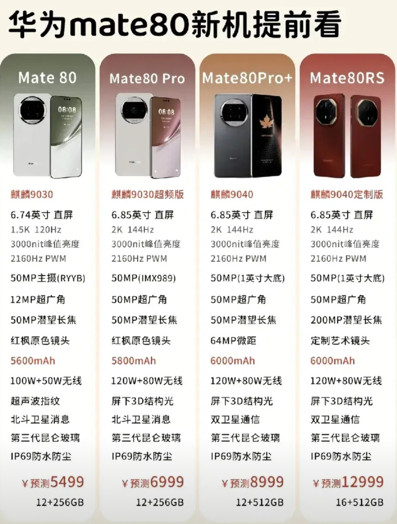还得是华为的头铁！mate80还是5000+mAh电池容量！爱谁谁！但架不住