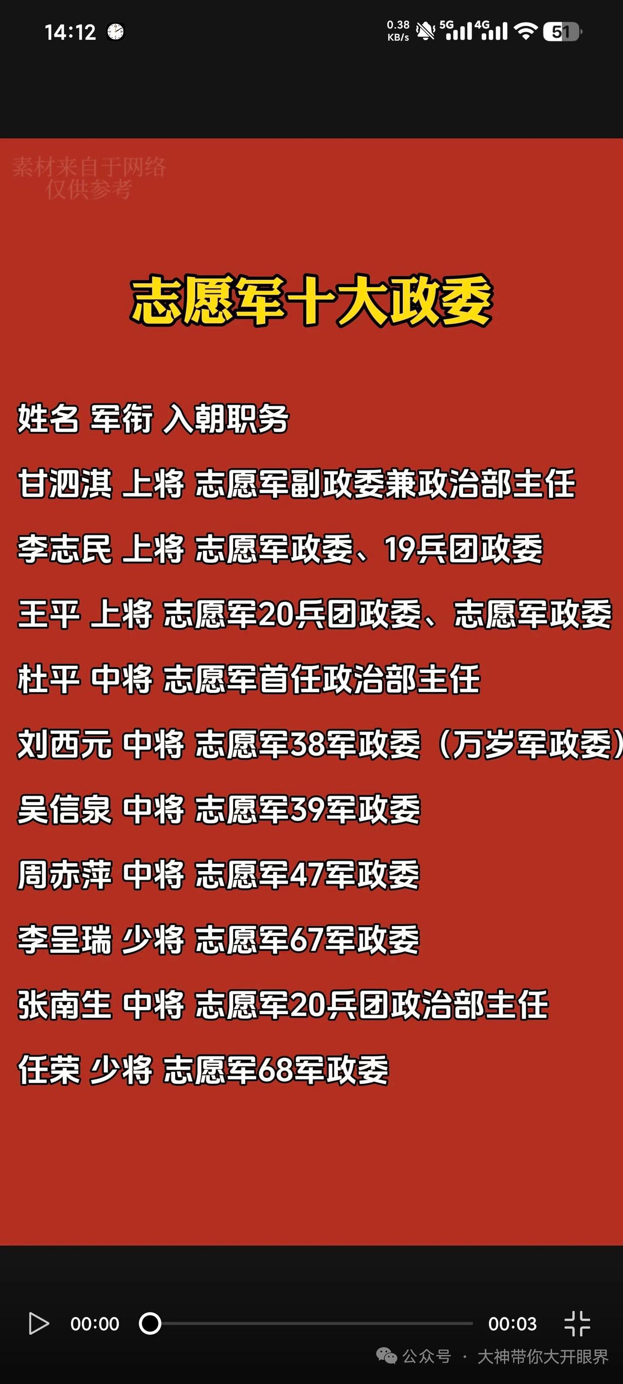 翻资料才发现，志愿军前后四任政委，除了彭老总之外，剩下三位全是他麾下打出来的老将