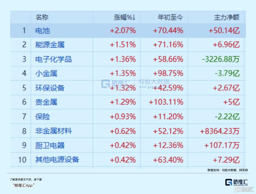 锂电股, 高光回归