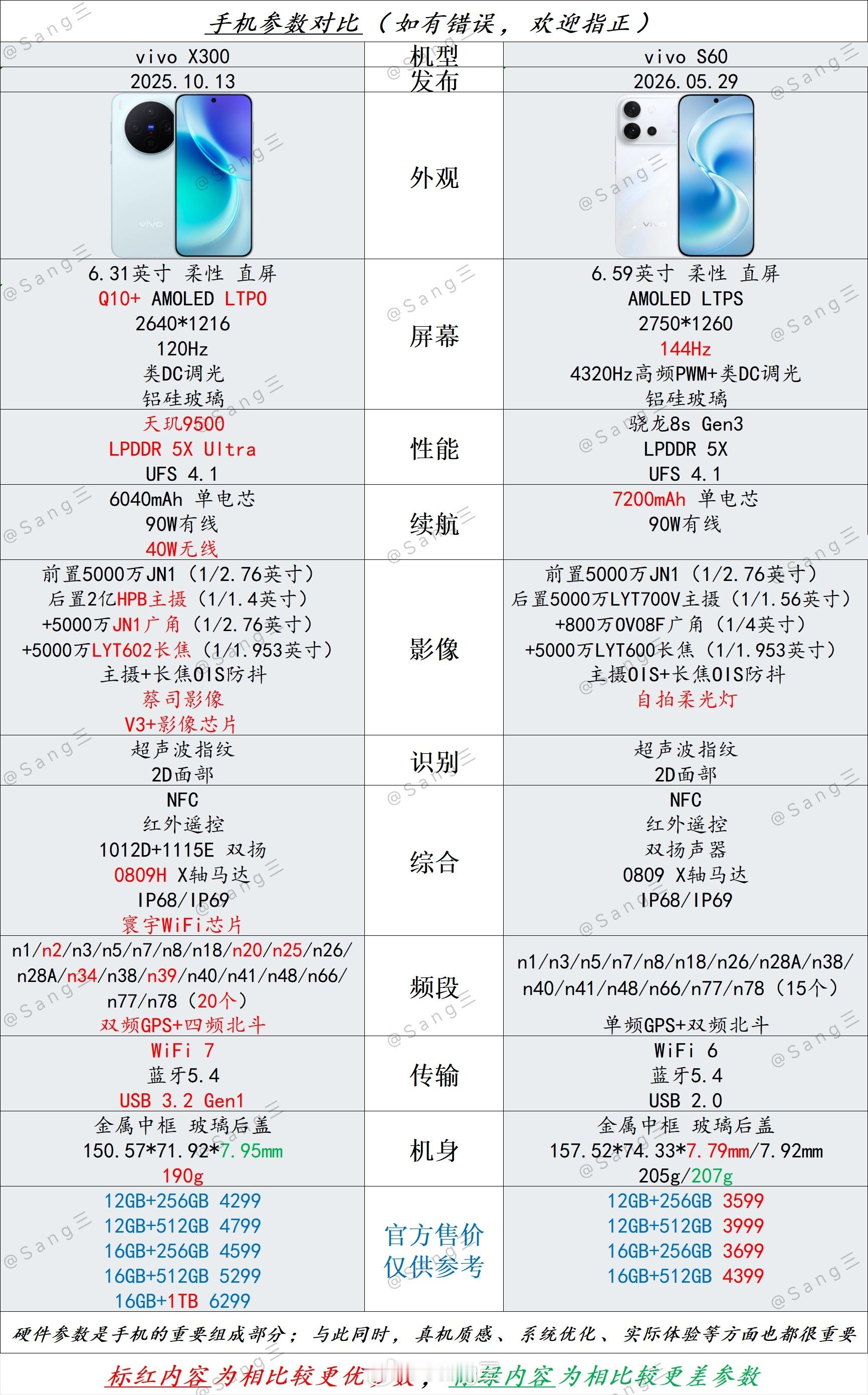 👉vivoX300🆚vivoS60👈『vivoX300』小屏+京东方Q10+高规格屏幕，更强处