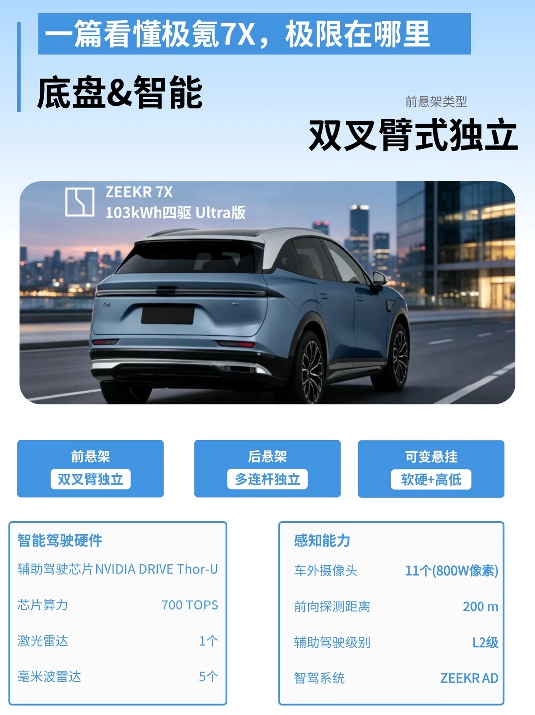 极氪7x全解析