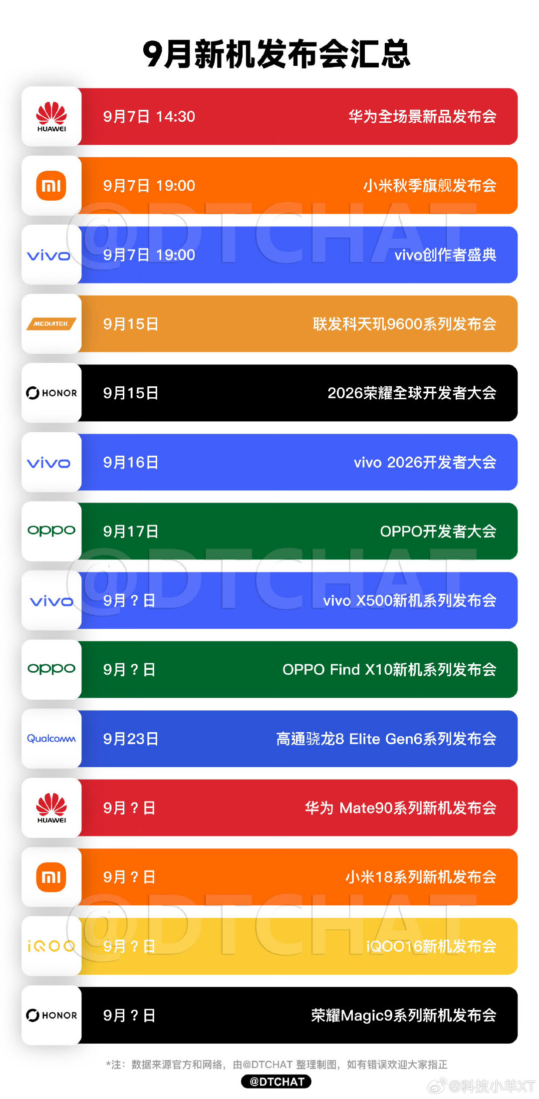 9月新机发布汇总，你最期待谁？😘​