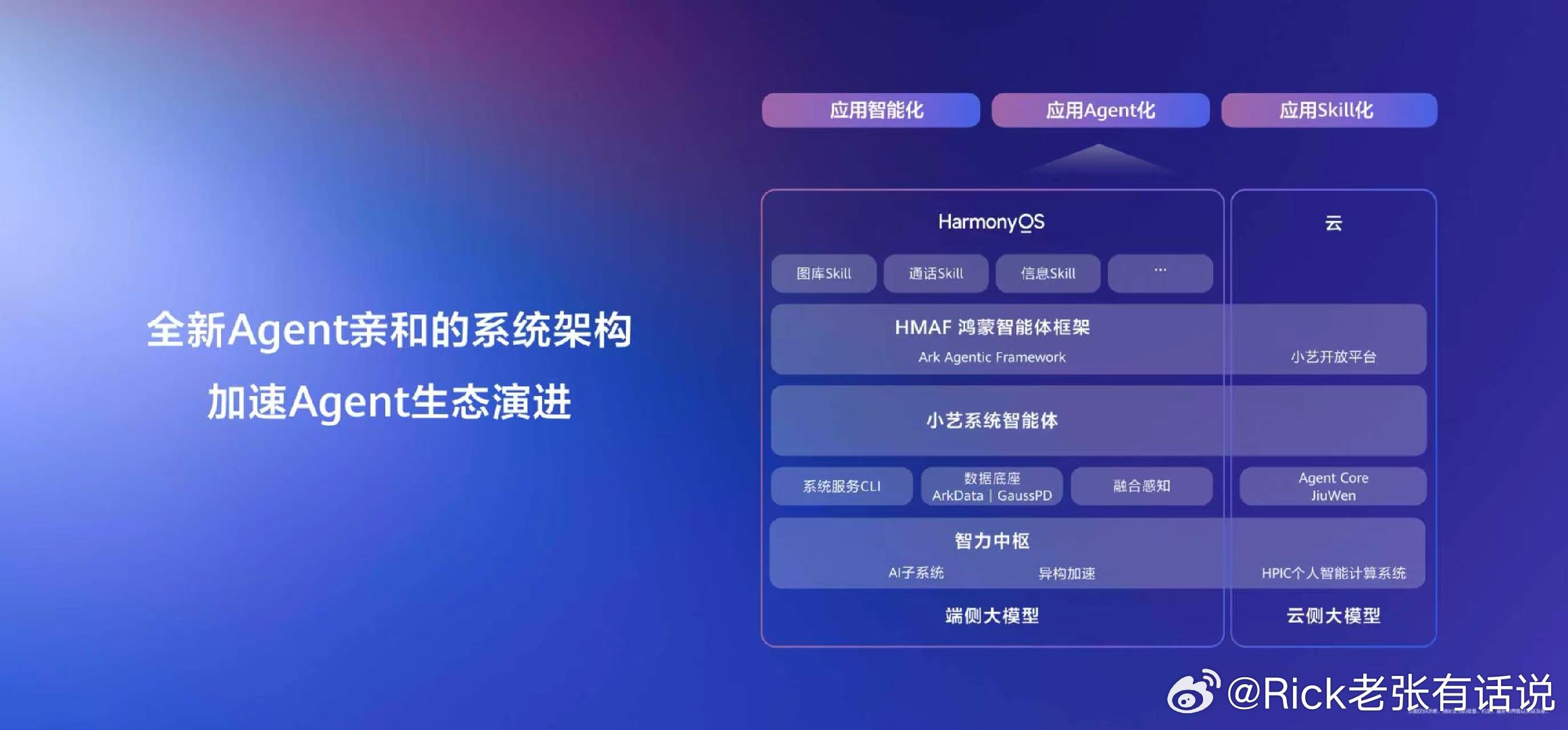 在6月12日的华为开发者大会（HDC2026）上，HarmonyOS7亮相，