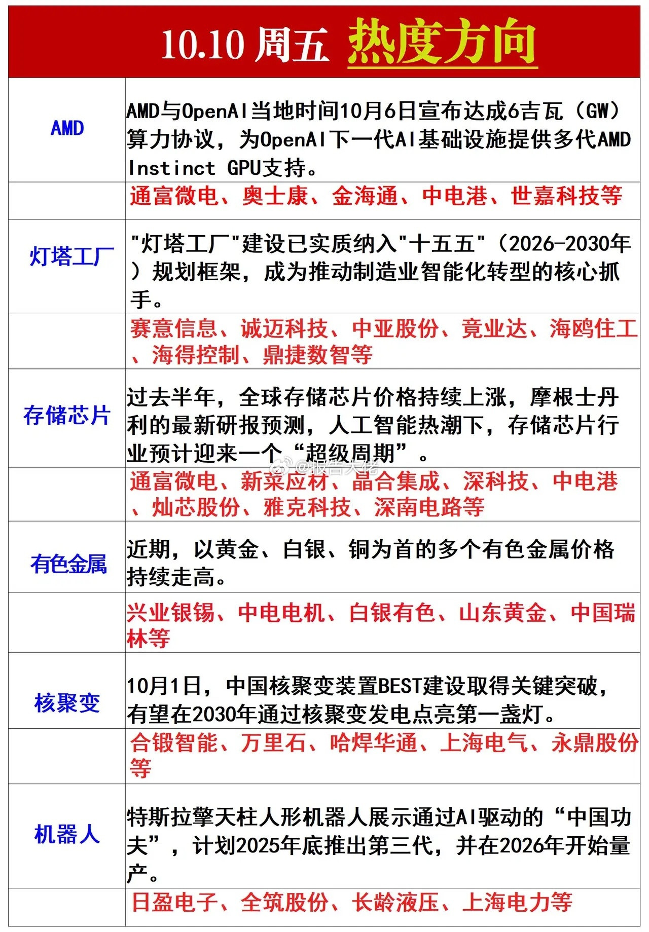明日热度方向​​​