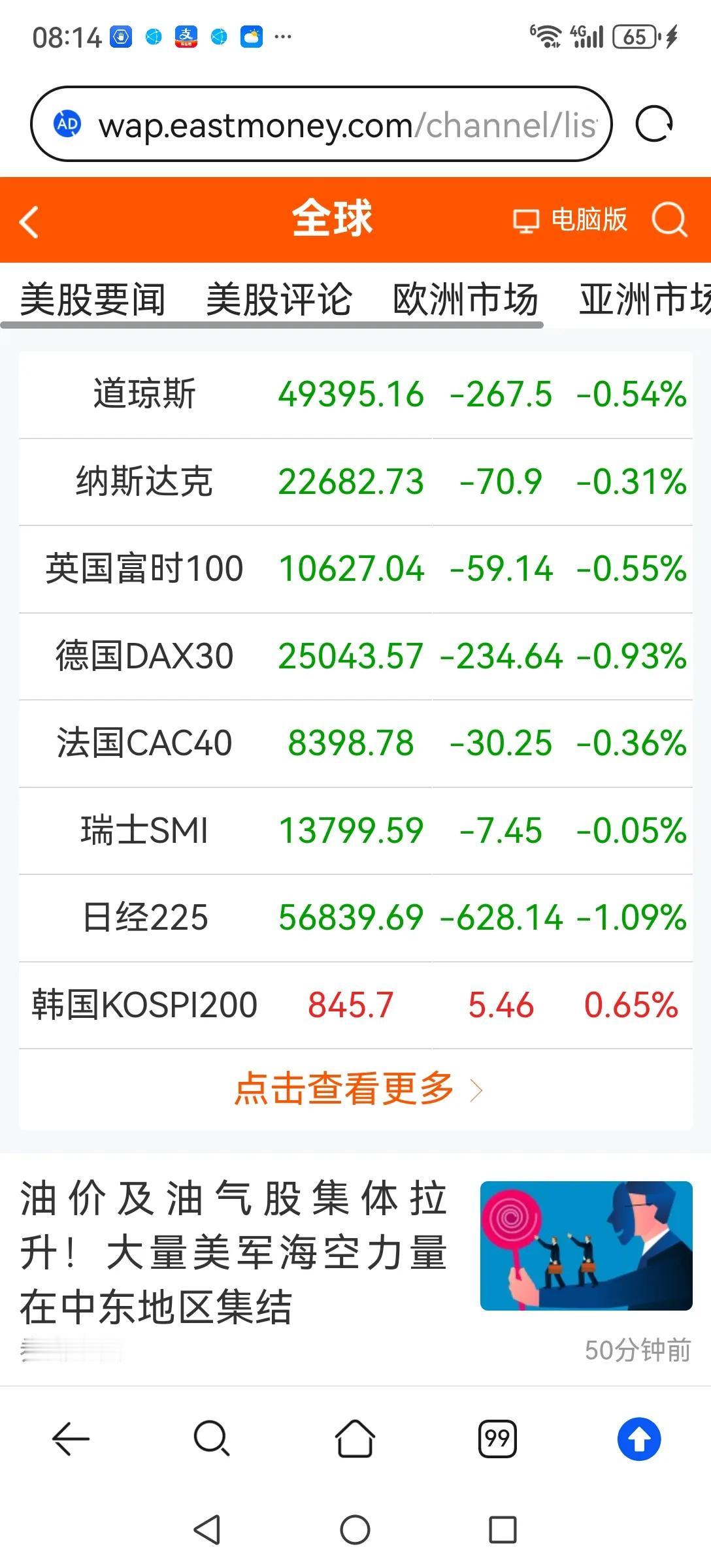 熟悉的剧本又上演了，A股一休市全球就大涨，A股一开盘全球就下跌。今年还没开盘外围